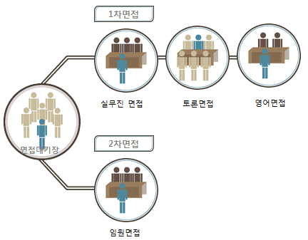 에듀스(EDUCE) - 대기업 취업의 모든것. 에듀스(Educe) - 대기업 취업의 모든것.